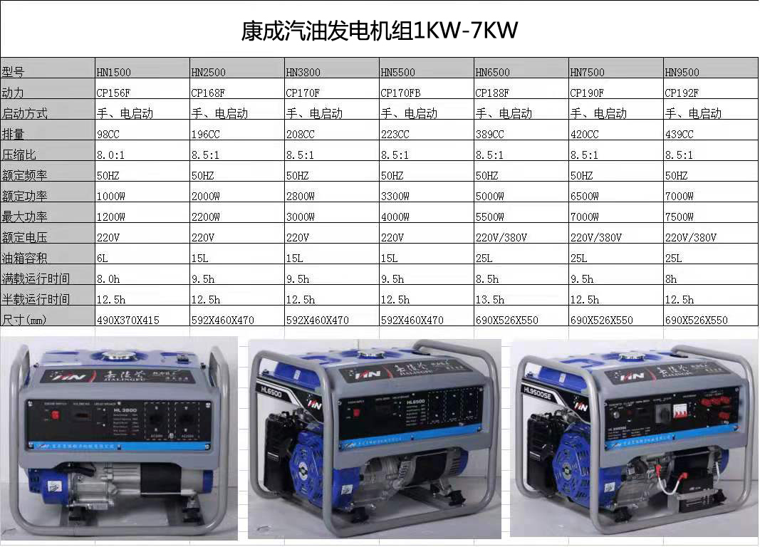 1KW-7KW汽油發(fā)電機(jī)參數(shù).jpg